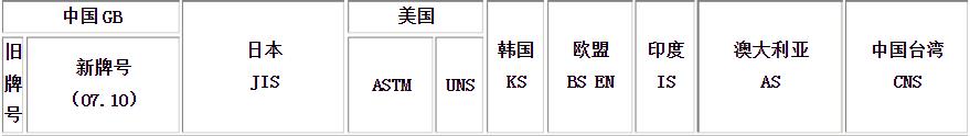 鐵素體不銹鋼牌號(hào)有哪些