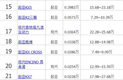 2020年韓國汽車銷量排行榜_韓國汽車哪個車型銷量最好