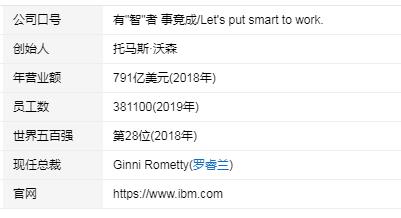 ibm是什么意思