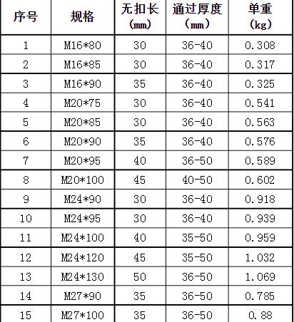 高強螺栓規(guī)格型號標(biāo)準(zhǔn)