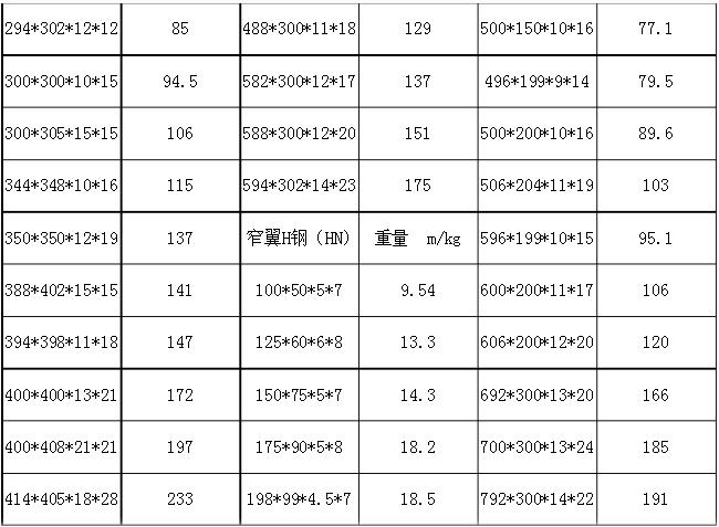 h型鋼規(guī)格表及重量表