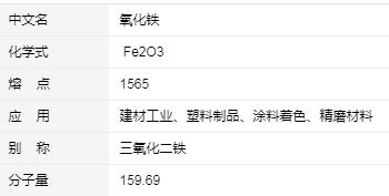 氧化鐵紅是什么_氧化鐵紅的用途