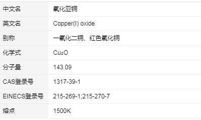 氧化亞銅的化學式是什么_氧化亞銅的用途