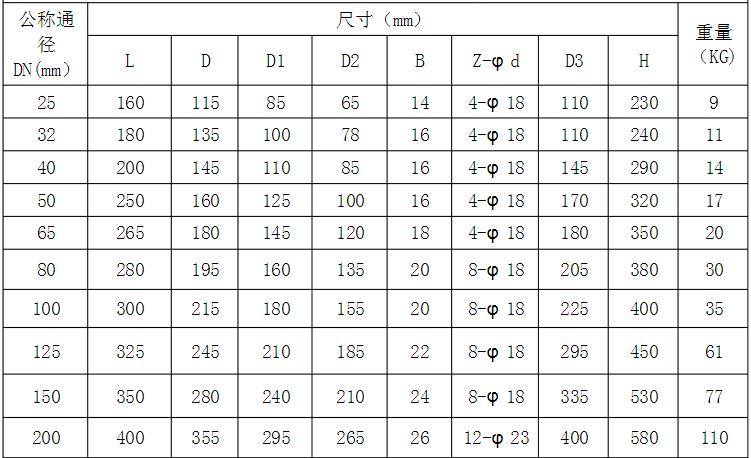 閘閥規(guī)格型號(hào)尺寸