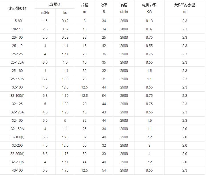 離心泵分類發(fā)_離心泵型號(hào)及參數(shù)大全