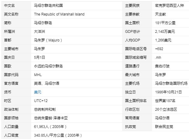 馬紹爾群島是哪個(gè)國(guó)家_馬紹爾群島的人口有多少